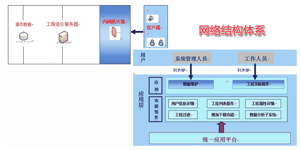 网络结构体系