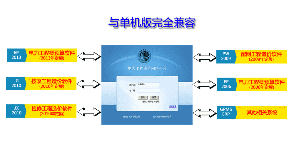 与网络版兼容